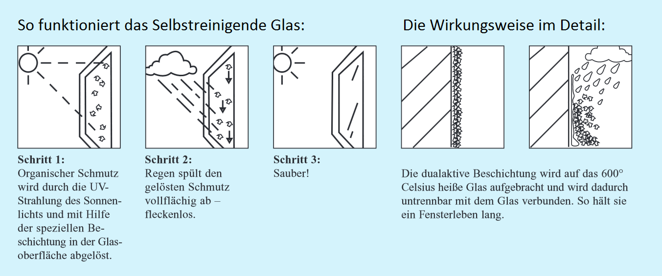 63028280 Buderus Glasscheibe Scheibe Sichtfenster mit Dichtschnur 